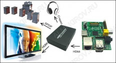 Аудиоконвертер HDMI TO HDMI+SPDIF/AUDIO (ASK-C004) Вход HDMI; выход HDMI,SPDIF,RCA аудио L/R; питание 5VDC