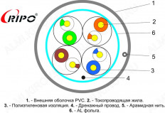 Кабель витая пара FTP cat5E (4 пары) экранированная, медная, одножильная (001-122015) RIPO Серый; Cu4*2*0,46; 24AWG; PVC5,2 (305м в бухте)