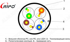 Кабель витая пара UTP cat5E (4 пары) OUTDOOR (001-112003) неэкранированная, одножильная RIPO Черный; CCA4*2*0,50; 24AWG; PE5,8; для наружной прокладки (305м в бухте)