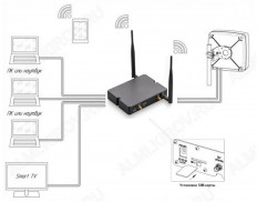 Wi-Fi Маршрутизатор Kroks Rt-Cse m4 со встроенным LTE Cat.4 модемом Quectel KROKS Слот для Micro SIM, встроенный 3G/4G-модем, 2 разъема SMA-female для внешней 4G-антенны, 2 внешние антенны Wi-Fi (5дБ), 4 разъема RJ-45, Wi-Fi 300 Мби