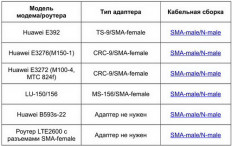 Антенна стационарная ZETA MIMO 2x2 для 3G/4G USB-модема АНТЭКС 2G/3G/4G/LTE/WIFI; 1700-2700 MHz; 17.5-20dB; без кабеля; 2 разъема N-гнезда
