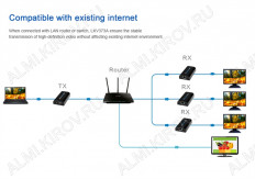 HDMI-Удлинитель по витой паре до 120м LKV373A Ethernet HDBitT (технология HDBitT- поток всего 18Mbps
