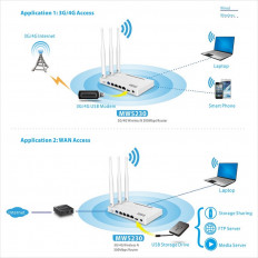 Wi-Fi Маршрутизатор Netis MW5230 NETIS Порт USB 2.0, поддержка 3G/4G-модемов, 3 внешние антенны Wi-Fi (5дБ), 5 разъемов RJ-45, точка доступа Wi-Fi, 300 Мбит/с, белый корпус