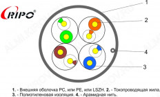 Кабель витая пара UTP cat5E (4 пары) МЕДНАЯ (001-112012/010310), неэкранированная, одножильная RIPO Серый; Cu4*2*0,46; 24AWG; PVC5,1 (305м в бухте)