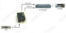 Аудиоконвертер (5-986) AUDIO L/R TO COAXIAL+SPDIF PREMIER Вход 2xRCA Audio L/R; выход RCA Coaxial, SPDIF; питание 5VDC