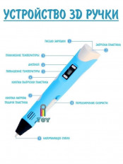 3D ручка "3D PEN-2" Цвет - голубой iToy Питание-12V,2А,/Рабочая температура:160-230°C/Размер ручки:18х7см(100мABS+PLA/трафареты/коврик)
