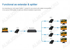 HDMI-Удлинитель по витой паре до 120м LKV373A Ethernet HDBitT (технология HDBitT- поток всего 18Mbps