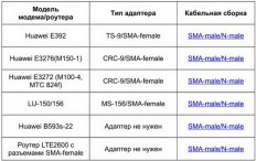 Антенна стационарная NITSA-5 MIMO 2x2 для 3G/4G USB-модема АНТЭКС 2G/3G/4G/LTE; 790-2700 MHz; 9-14dB; без кабеля; 2 разъема N-гнезда