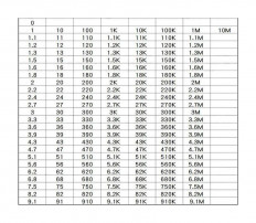 Набор чип резисторов 0603 1% 170 номиналов по 25 шт (0.1W 1%) от 0 Ом до 10 Мом