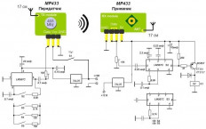 KIT Передатчик+приёмник 433MHz (до 150m) MP433 МастерКит Частота: 433MHz; Питание: приемник 5VDC, передатчик 3.5...12VDC; Ток: до 10mA; Дистанция: до 150m; Управление: 5VDC (небольшие проекты Arduino)