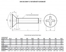 Винт (№36) потай М5х20 Упаковка 50шт