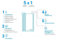Система безопасности газового котла ST-555 SMART 5 в 1 (в реестре МИНПРОМТОРГА)